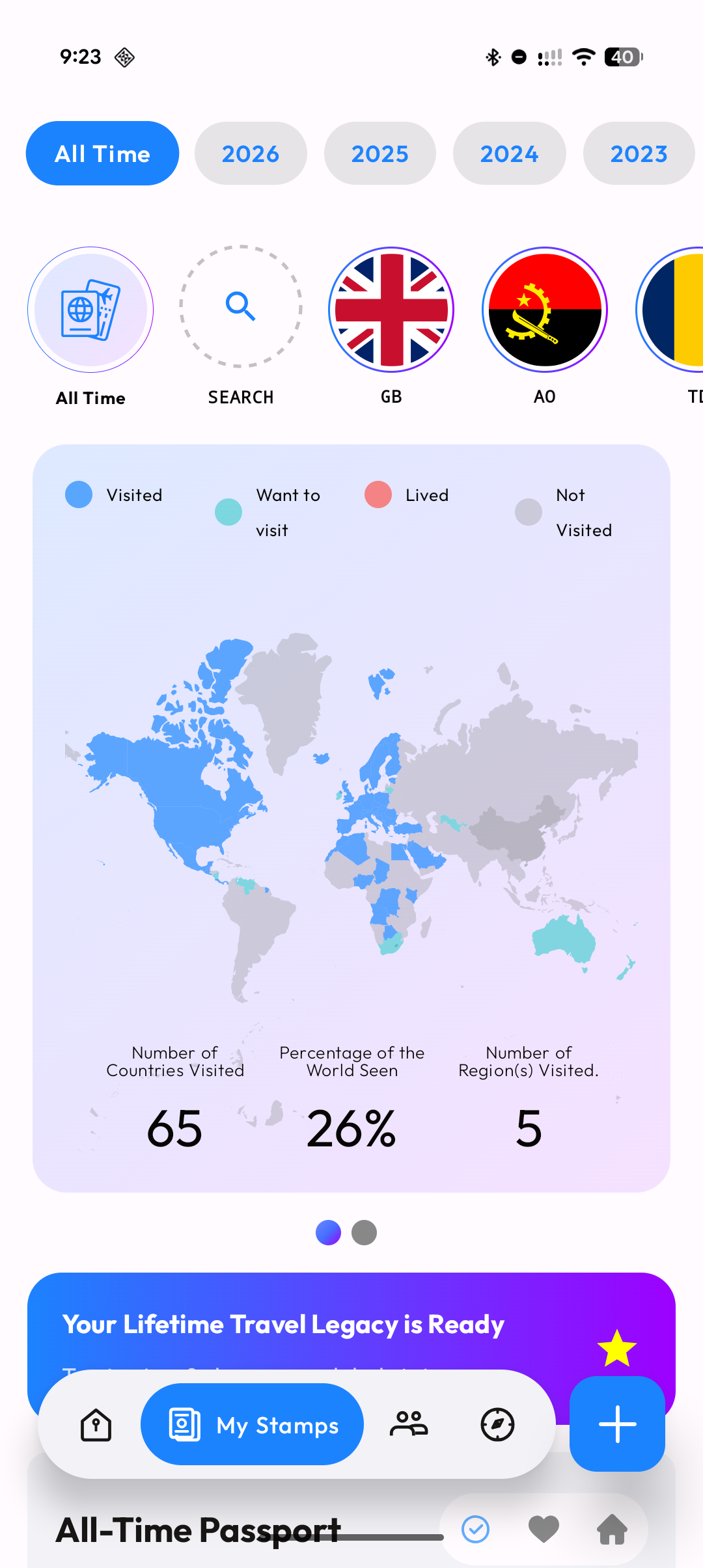 Analytics View